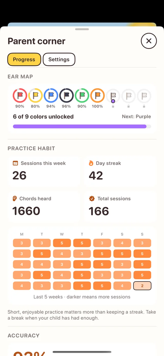 Parent progress screen: ear map, practice calendar and accuracy