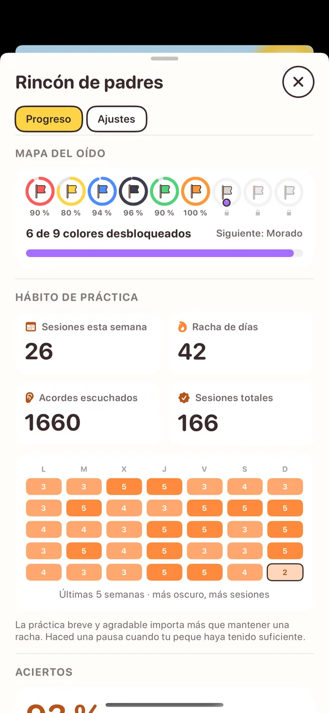 Pantalla de progreso para padres: mapa del oído, calendario de práctica y aciertos