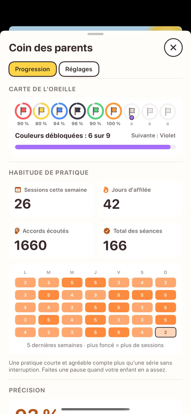 Écran de progrès pour les parents : carte auditive, calendrier des séances et réussite
