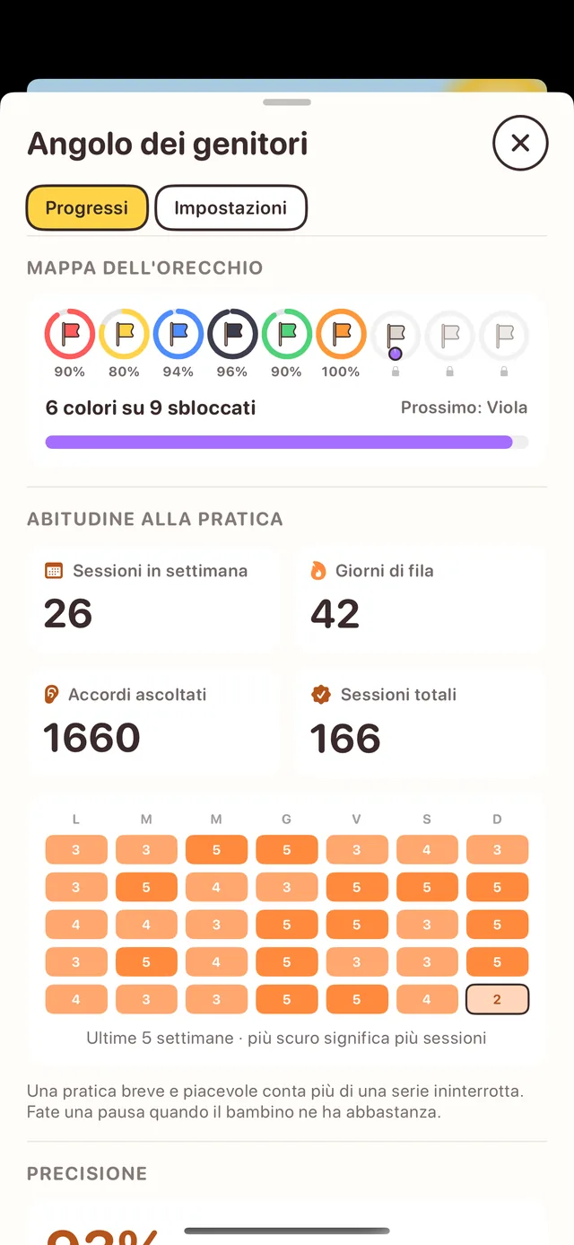 I progressi per i genitori: mappa dell’orecchio, calendario degli allenamenti e precisione