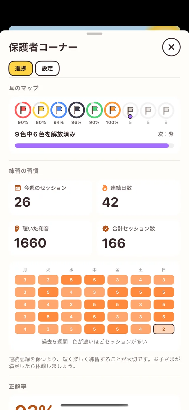 保護者向けの進み具合の画面。耳のマップ、練習カレンダー、正解率