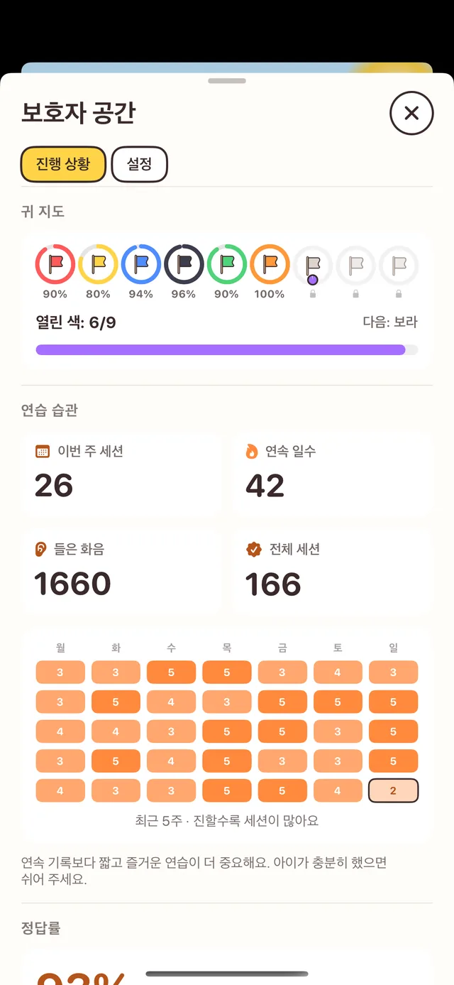 보호자용 진행 상황 화면. 귀 지도, 연습 달력, 정답률