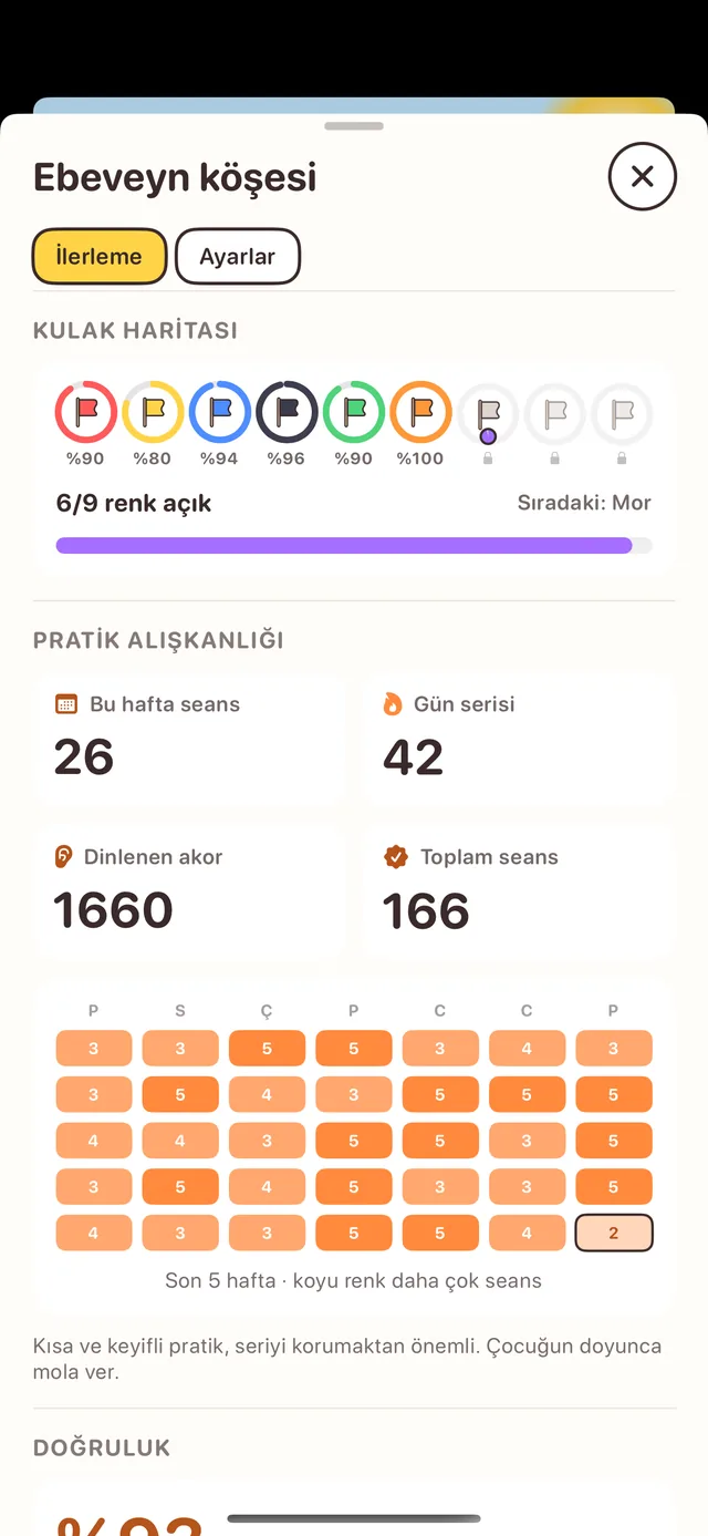 Ebeveyn ilerleme ekranı: kulak haritası, pratik takvimi ve doğruluk